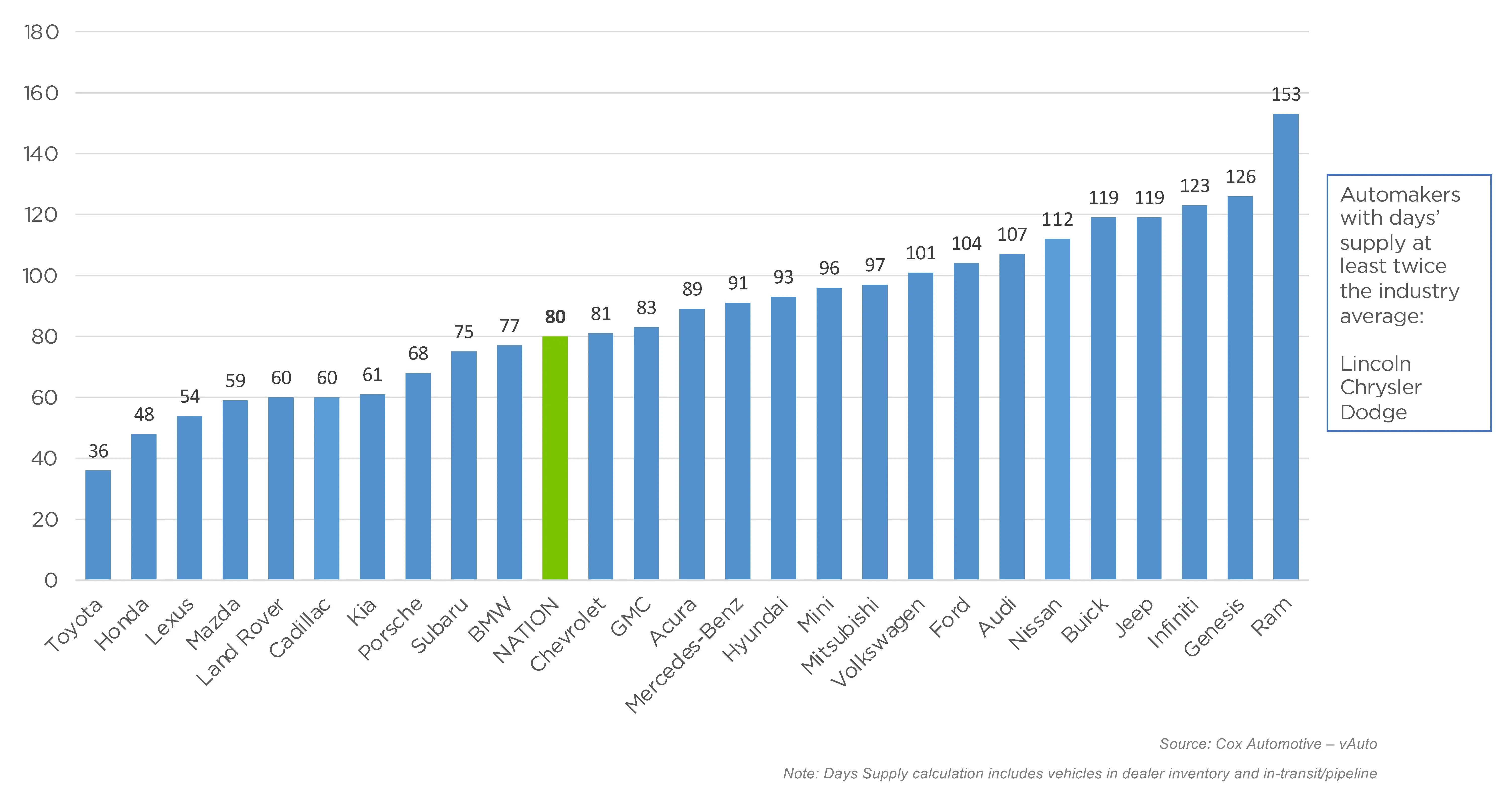 Weeks of Income Needed to Purchase a New Light Vehicle